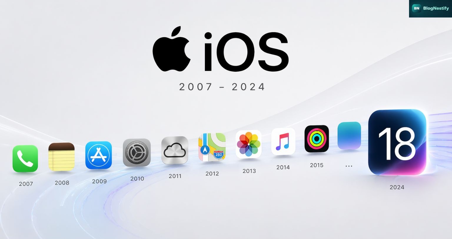 Complete History of Apple iOS: Every Version from iPhone OS 1 to iOS 18 (2007–2024)
